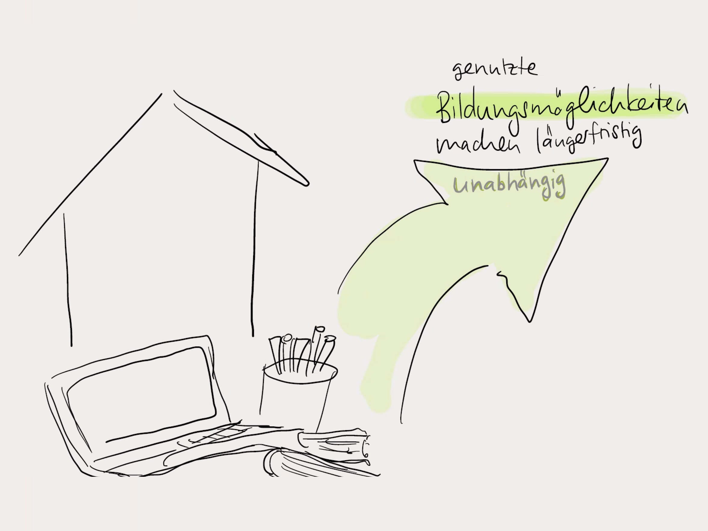 Soziale Arbeit Ostschweiz
